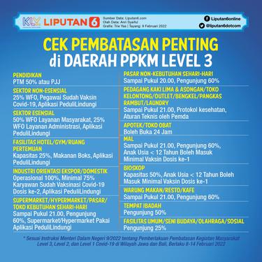 004326900_1644323397-Infografis_IG_Cek_Pembatasan_Penting_di_Daerah_PPKM_Level_3