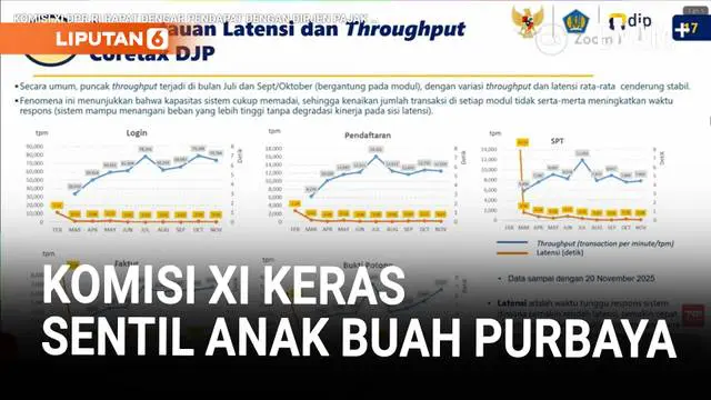 Keras Komisi XI Sentil Bos Pajak Anak Buah Purbaya, Ini Penyebabnya