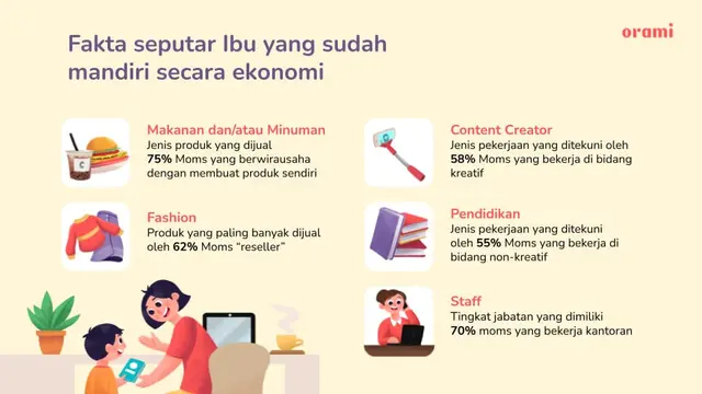 Makna Berdaya yang Dirasakan Ibu Indonesia