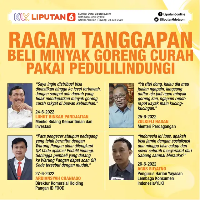 Infografis Ragam Tanggapan Beli Minyak Goreng Curah Pakai PeduliLindungi. (Liputan6.com/Abdillah)