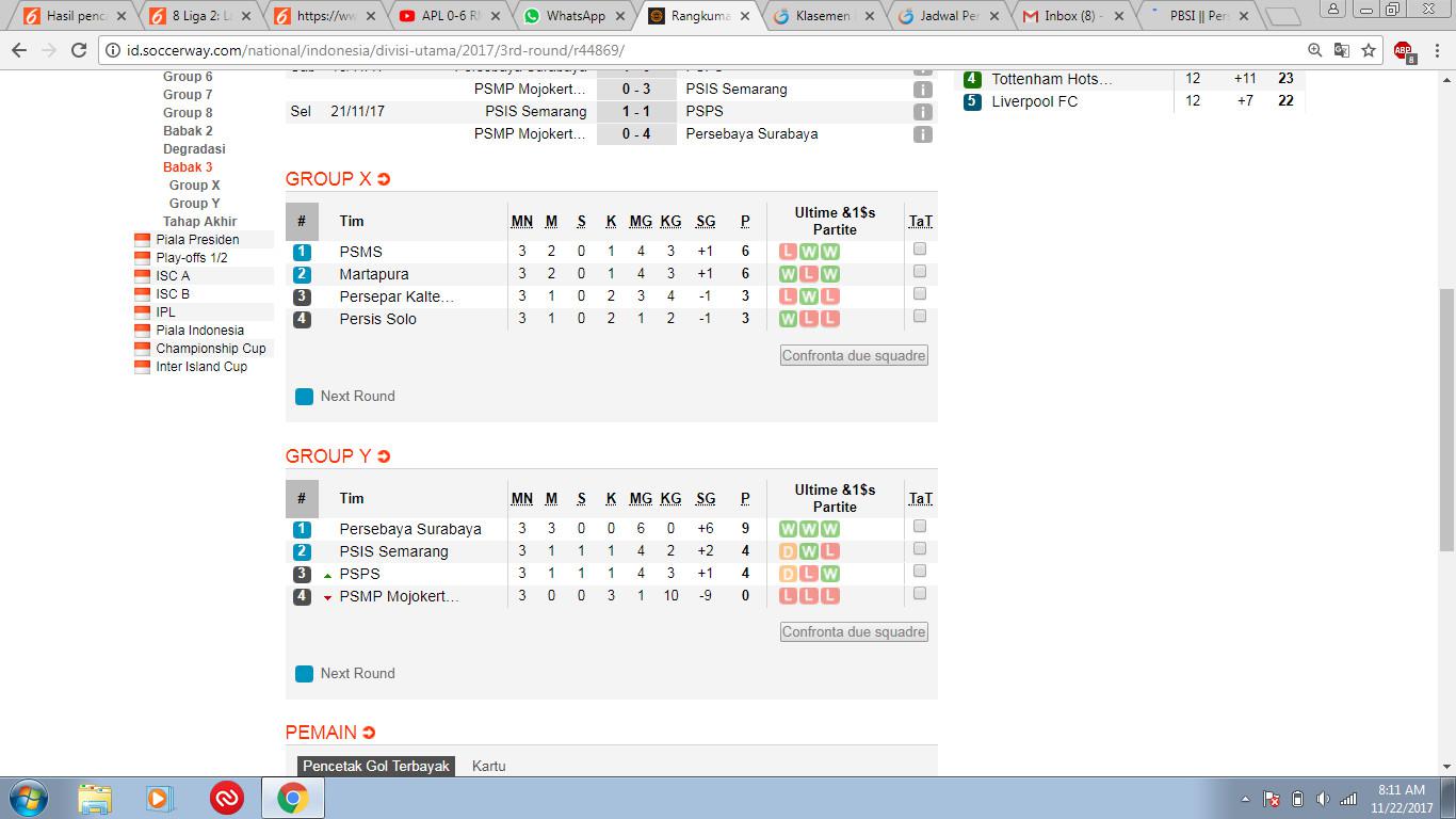 Klasemen akhir babak delapan besar Liga 2. (soccerway.com)