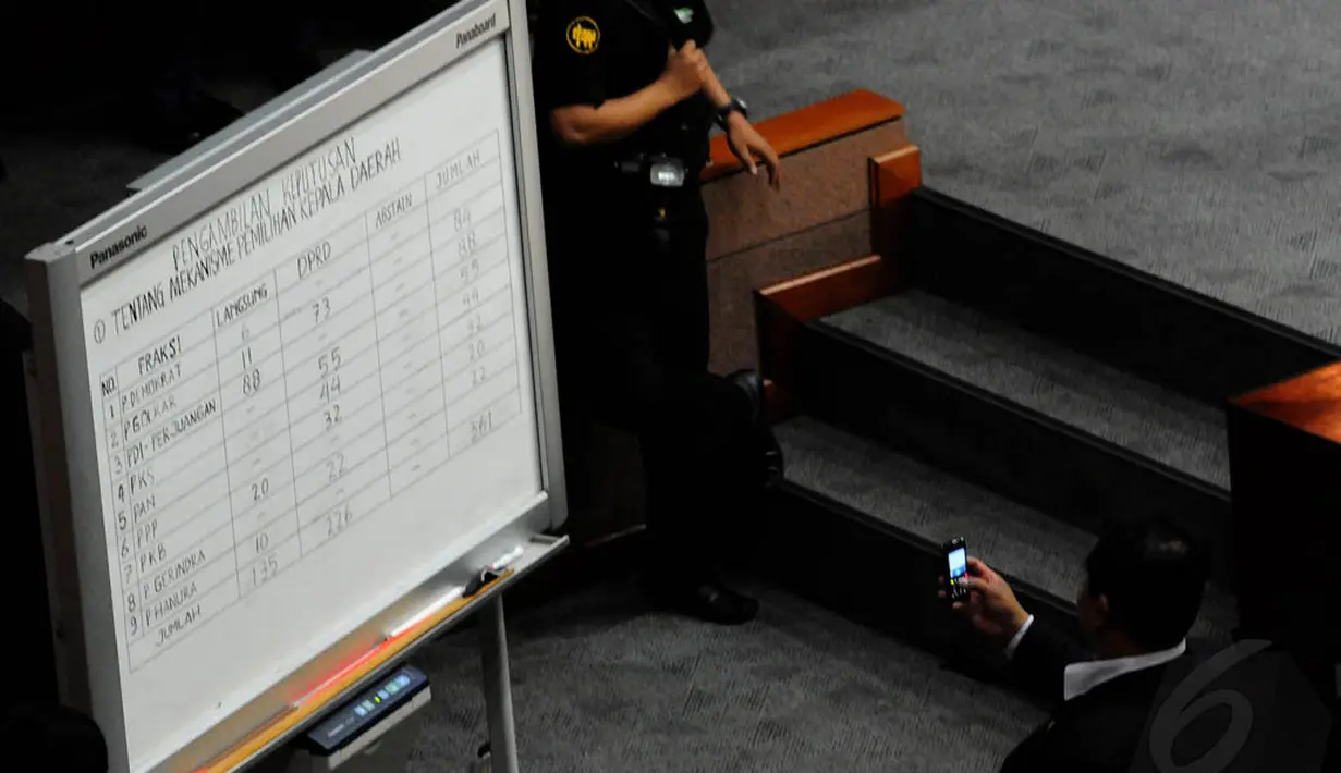 Dari 361 anggota DPR, 135 suara memilih pilkada langsung dan 226 suara memilih pilkada melalui DPRD, Jakarta, (26/9/14). (Liputan6.com/Andrian M Tunay)