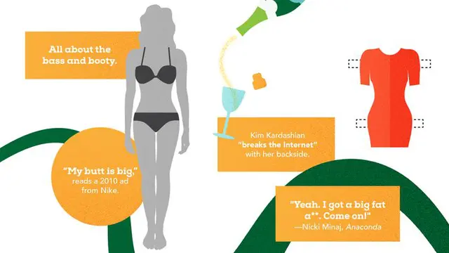 Transformasi Tubuh Perempuan Ideal dalam 100 Tahun Terakhir