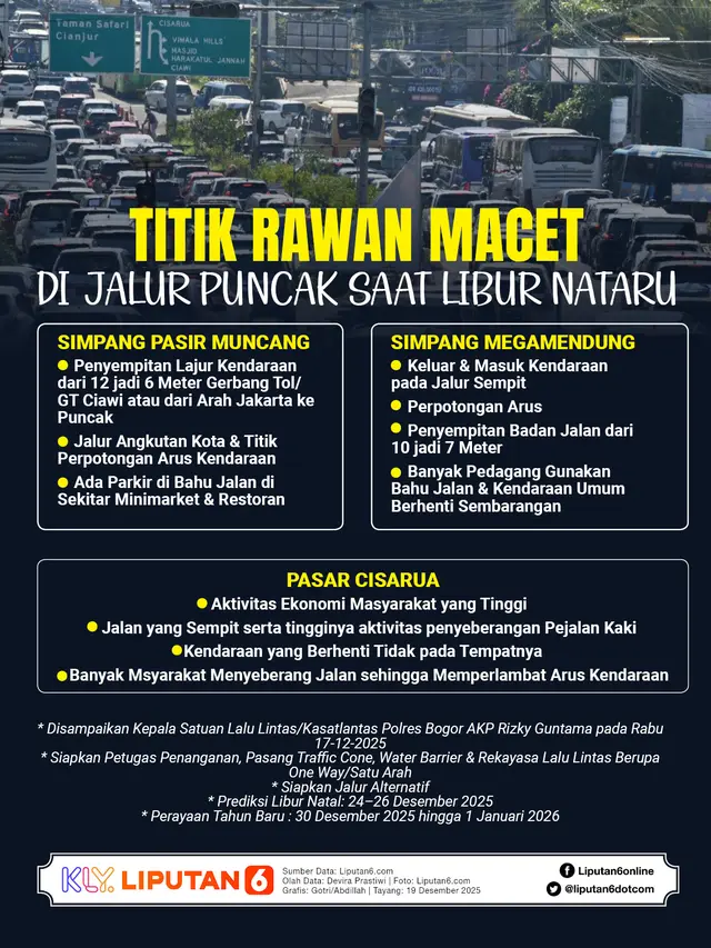 Infografis Titik Rawan Macet di Jalur Puncak Saat Libur Nataru.