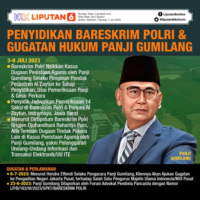 Infografis Penyidikan Bareskrim Polri dan Gugatan Hukum Panji Gumilang. (Liputan6.com/Abdillah)
