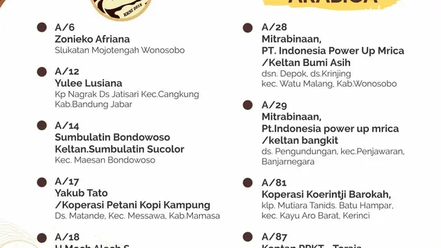 Kopi dari Dua Desa Ini Jadi 10 Besar Terbaik di Ajang Nasional