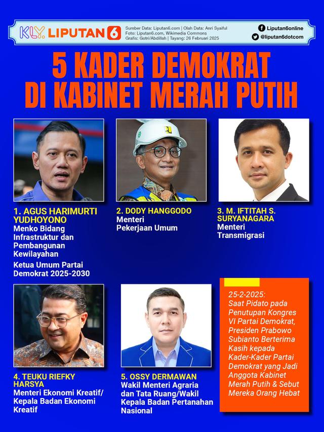Infografis 5 Kader Demokrat di Kabinet Merah Putih