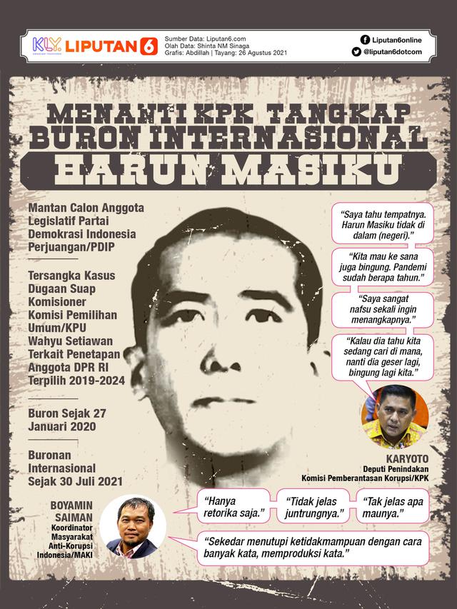 Infografis Menanti KPK Tangkap Buron Internasional Harun Masiku
