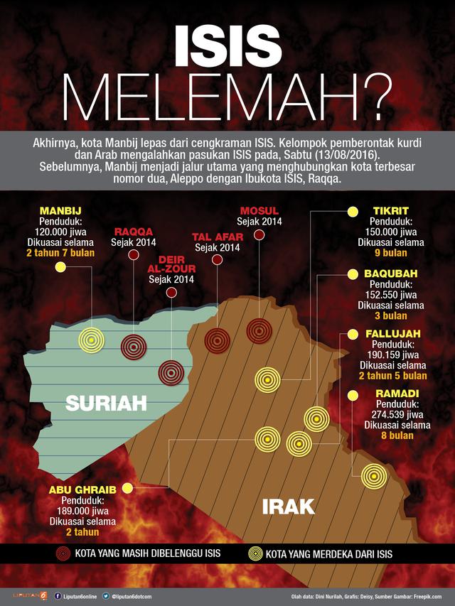 Infografis Kota Taklukan ISIS
