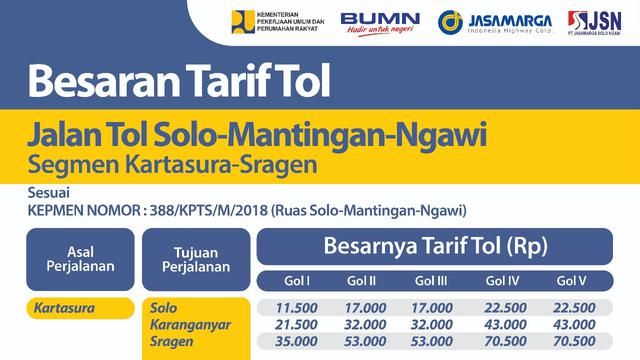 Usai diresmikan, jalan tol Kartasura-Sragen bisa langsung dilewati oleh pengguna jalan tol. Berapa tarifnya?