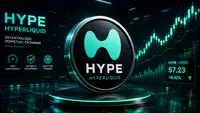 Token HYPE Cetak Rekor Setelah Hyperliquid Incar Pasar Kontrak Berjangka