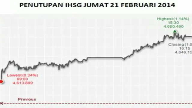 Market Review; Hot Money Bikin IHSG Sumringah