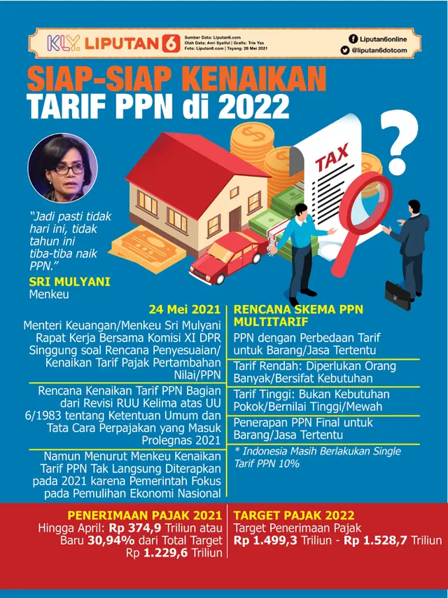 Infografis Siap-Siap Kenaikan Tarif PPN di 2022. (Liputan6.com/Trieyasni)