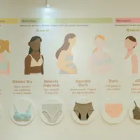 Memilih pakaian dalam yang tepat sesuai kebutuhan merupakan salah satu bentuk self love lho. (Dok/UNIQLO Indonesia).