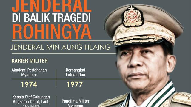 infografis Jenderal Myanmar Min Aung Hlaing