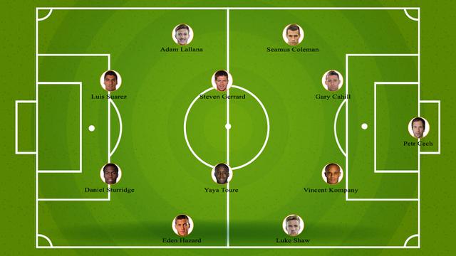 Pemain Terbaik Liga Inggris Dari Tahun Ke Tahun - Tentang Tahun