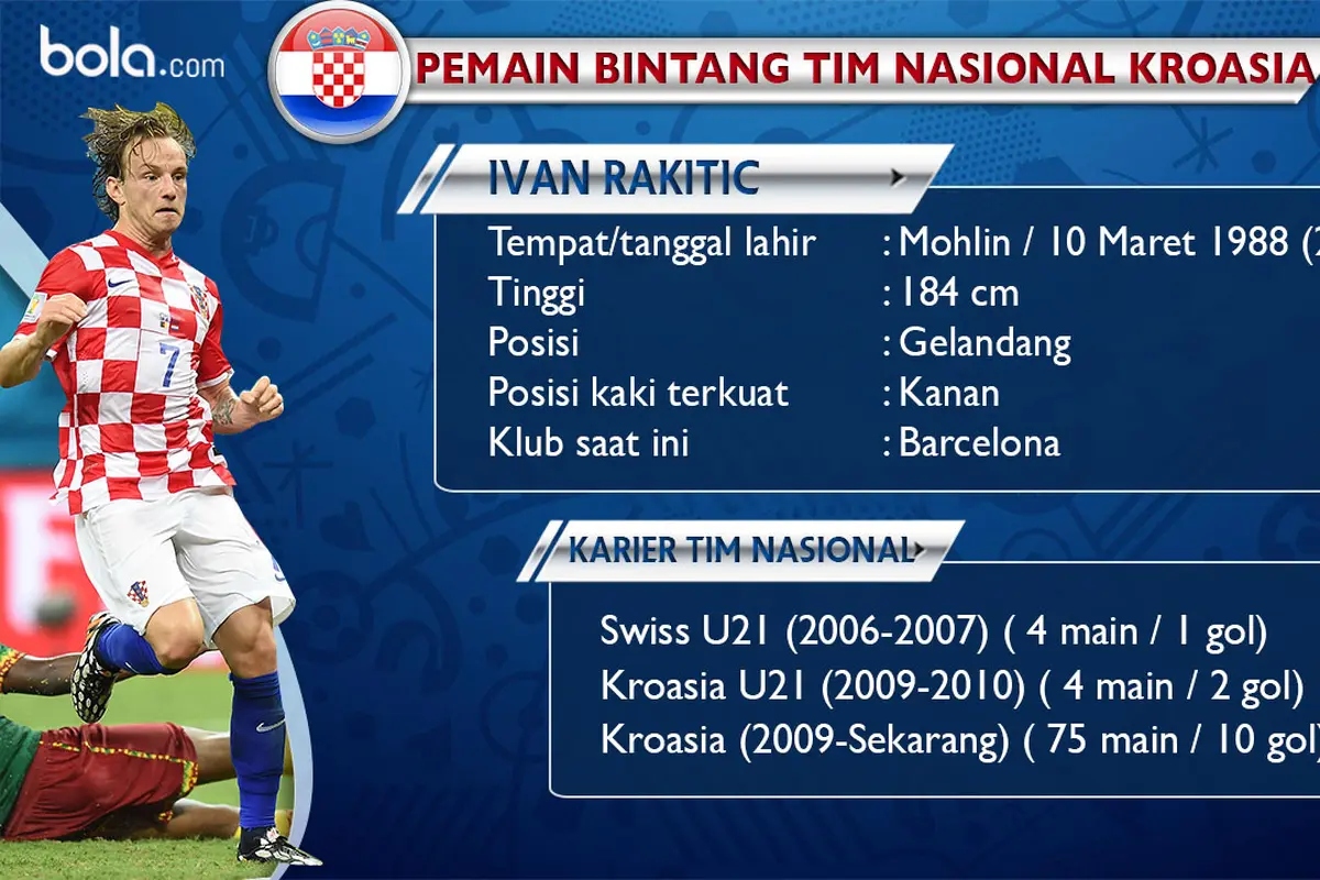 Ivan Rakitic