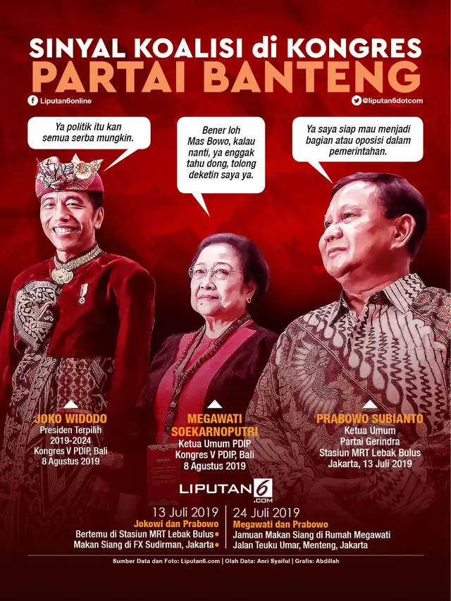 Infografis Sinyal Koalisi di Kongres Partai Banteng