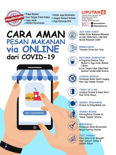 Infografis tentang pemesanan bahan makanan online yang aman di Covid-19.  (Liputan6.com/Abdillah)