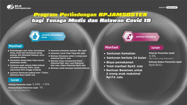 Program Perlindungan BPJAMSOSTEK.