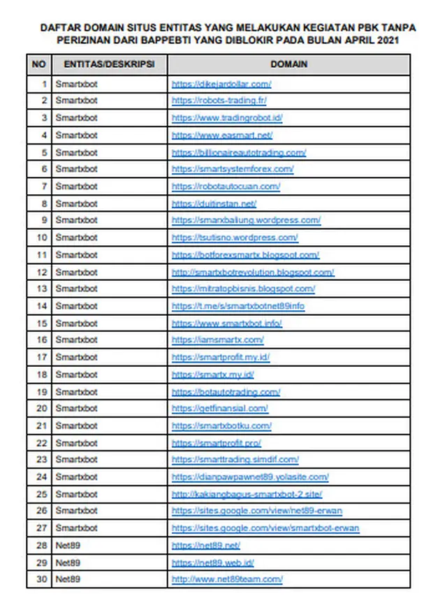 137 domain bodong. Dok Bappepti
