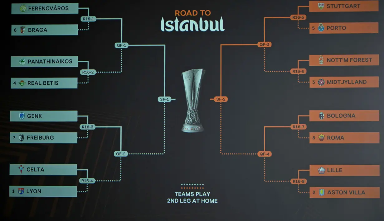 Untuk diketahui, tim-tim unggulan tersebut sebelumnya finis di posisi teratas klasemen dan langsung lolos tanpa harus menjalani babak playoff. Tampak foto menunjukkan layar yang menampilkan hasil undian babak 16 besar, perempat final, dan semifinal Liga Europa 2025/2026 di House of European Football, Nyon, Swiss, Jumat (27/2/2026). (Harold CUNNINGHAM/AFP)