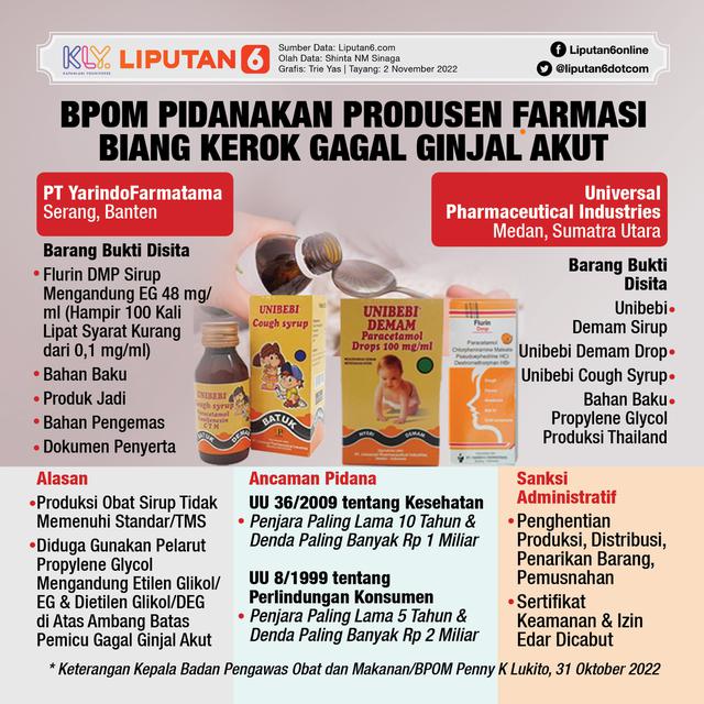 Infografis BPOM Pidanakan Produsen Farmasi Biang Kerok Gagal Ginjal Akut