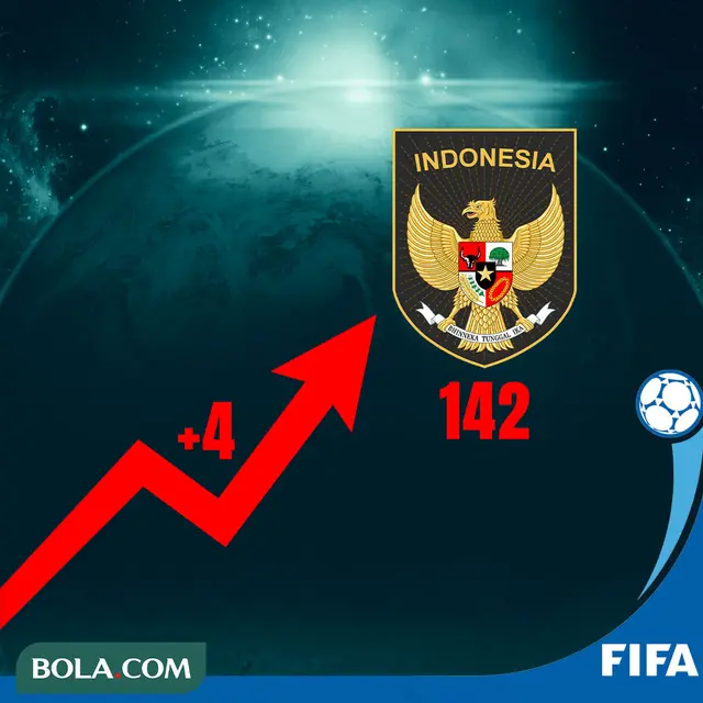 Perkembangan Ranking FIFA Timnas Indonesia di Era Shin Tae-yong ...