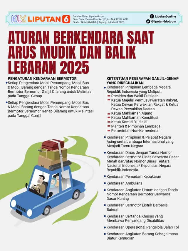 Infografis Aturan Berkendara Saat Arus Mudik dan Balik Lebaran 2025.