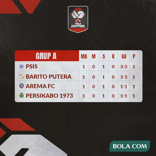 Piala Menpora - Klasemen Grup A - Game 1
