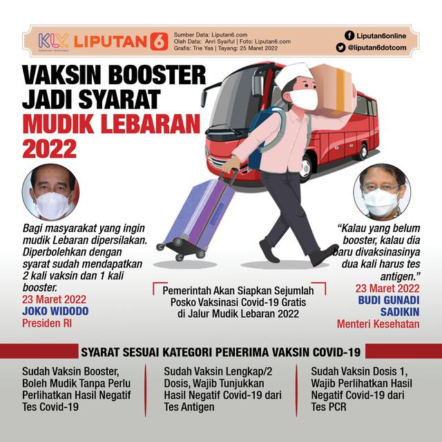 Infografis Vaksin Booster Jadi Syarat Mudik Lebaran 2022. (Liputan6.com/Trieyasni)