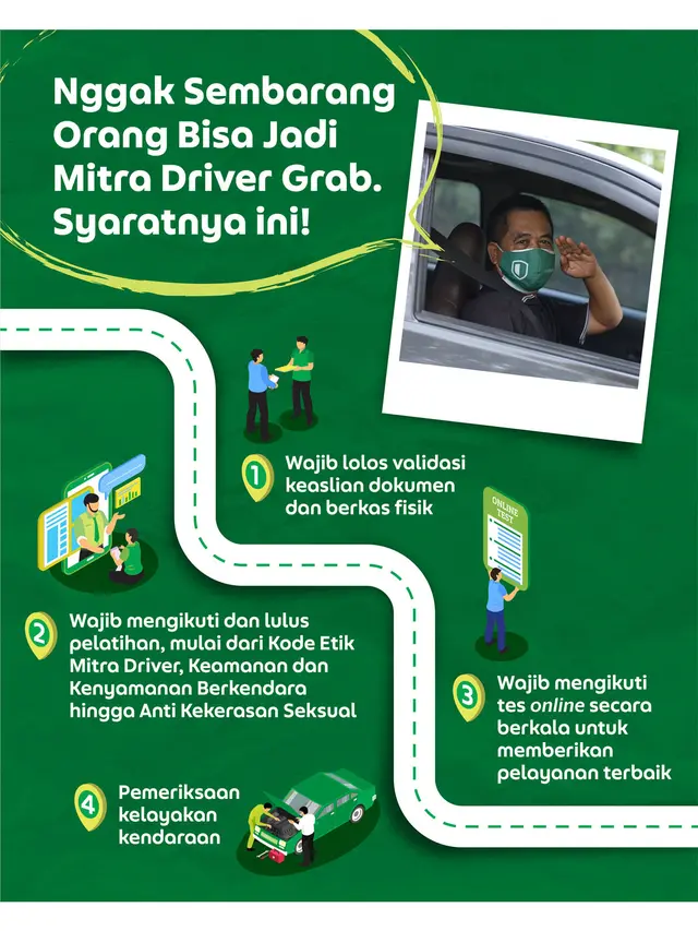 Nggak Sembarang Orang Bisa Jadi Mitra Grab, Ini Dia Syaratnya!