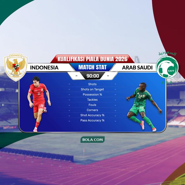 Ilustrasi - Statistik sheet Timnas Indonesia Vs Arab Saudi