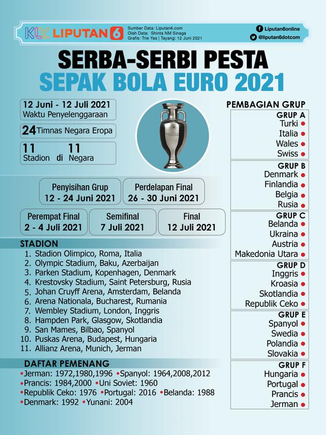 Infografis Serba-Serbi Pesta Sepak Bola Euro 2021