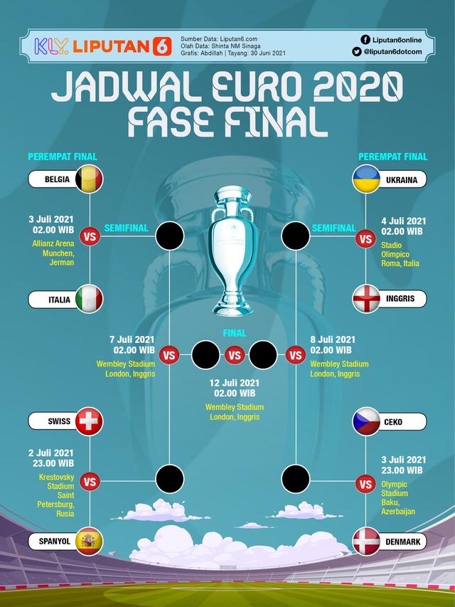 Infografis Jadwal Euro 2020 Fase Final