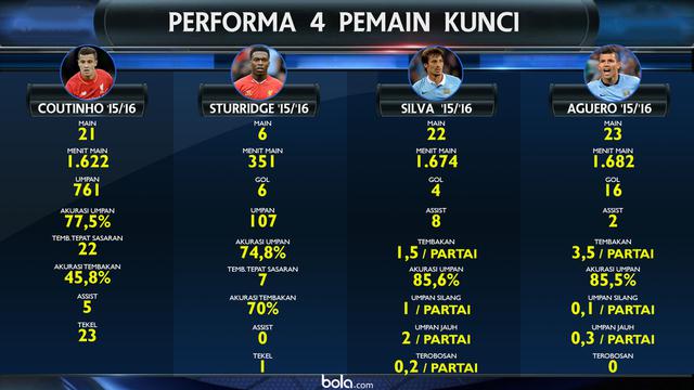 Performa Empat Bintang