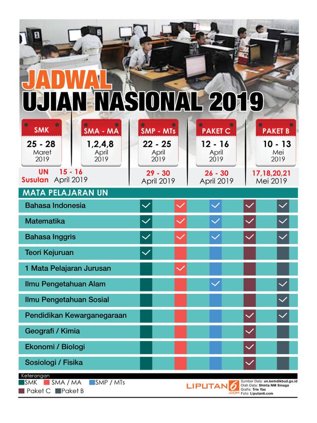 Infografis Jadwal Ujian Nasional 2019