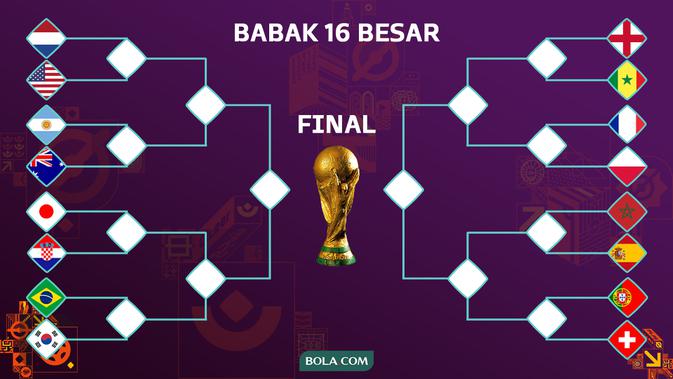 <p>Barcket 16 Besar Piala Dunia 2022 (Bola.com/Bayu Kurniawan Santoso)</p>
