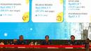 Sedangkan, pendapatan negara tercatat Rp2.492,7 triliun atau 89 persen dari target Rp2.802,3 triliun, tumbuh 1,3 persen yoy. (Liputan6.com/Angga Yuniar)
