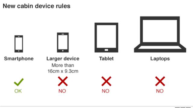 bawa laptop dan ponsel ke kabin pesawat