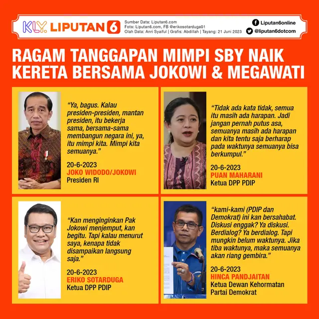 Infografis Ragam Tanggapan Mimpi SBY Naik Kereta Bersama Jokowi dan Megawati. (Liputan6.com/Abdillah)