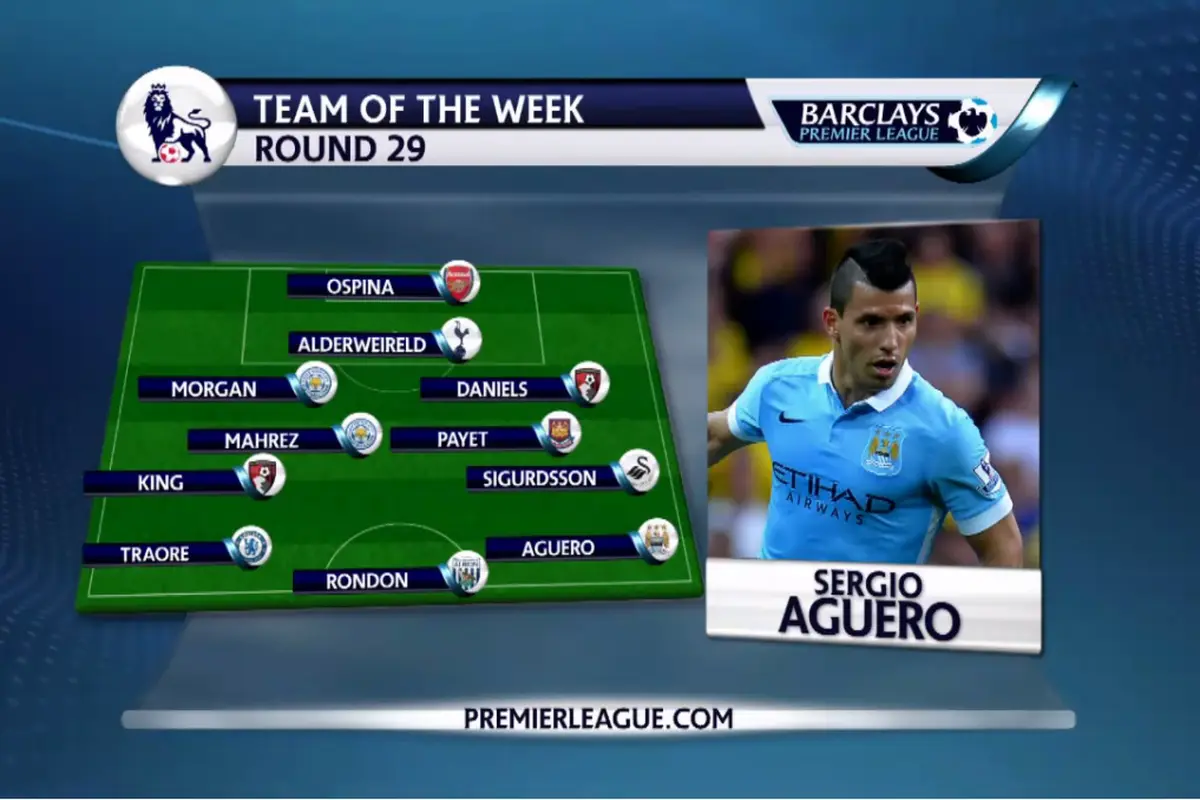 Tampil Impresif, Aguero Masuk Jajaran 11 Pemain Terbaik Pekan Ini