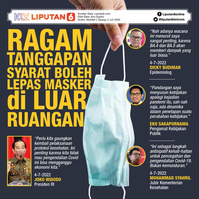 Infografis Ragam Tanggapan Syarat Boleh Lepas Masker di Luar Ruangan. (Liputan6.com/Abdillah)