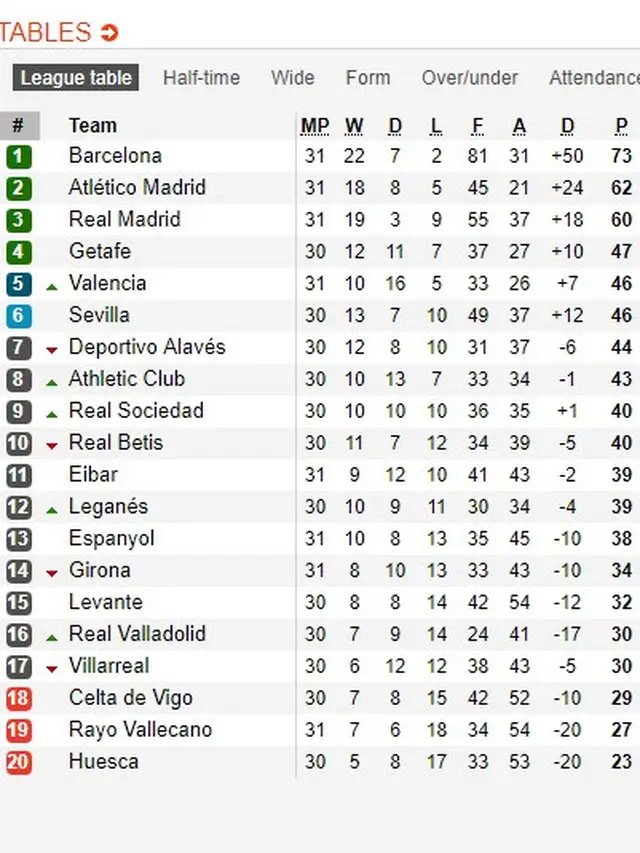 Klasemen Liga Spanyol