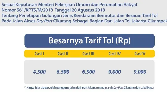 Tarif Jalan Akses Dry Port Cikarang atau Pelabuhan Darat Cikarang resmi akan diberlakukan pada 28 Agustus 2018 pukul 00.00 WIB.