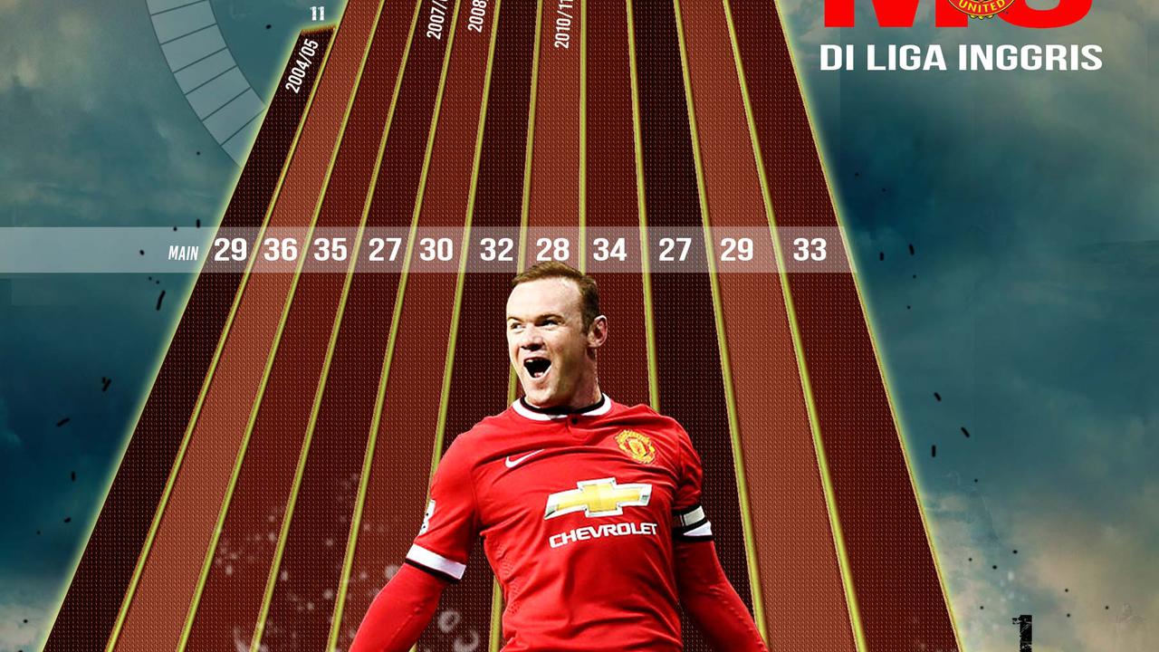 Gol Weyne Roony Bersama Manchester United di liga Inggris