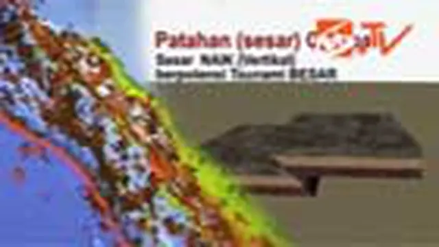 Gempa Simeuleu Pengaruhi Keseimbangan Mentawai
