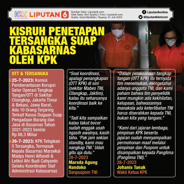 Infografis Kisruh Penetapan Tersangka Suap Kabasarnas oleh KPK. (Liputan6.com/Gotri/Abdillah)