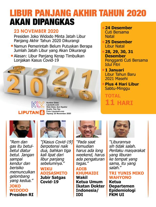 Infografis Libur Panjang Akhir Tahun 2020 Akan Dipangkas. (Liputan6.com/Trieyasni)