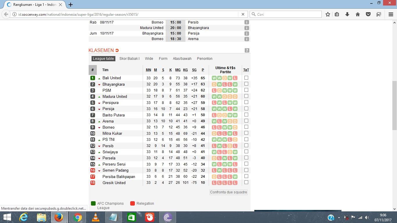 Klasemen Liga 1 2017 (Soccerway)